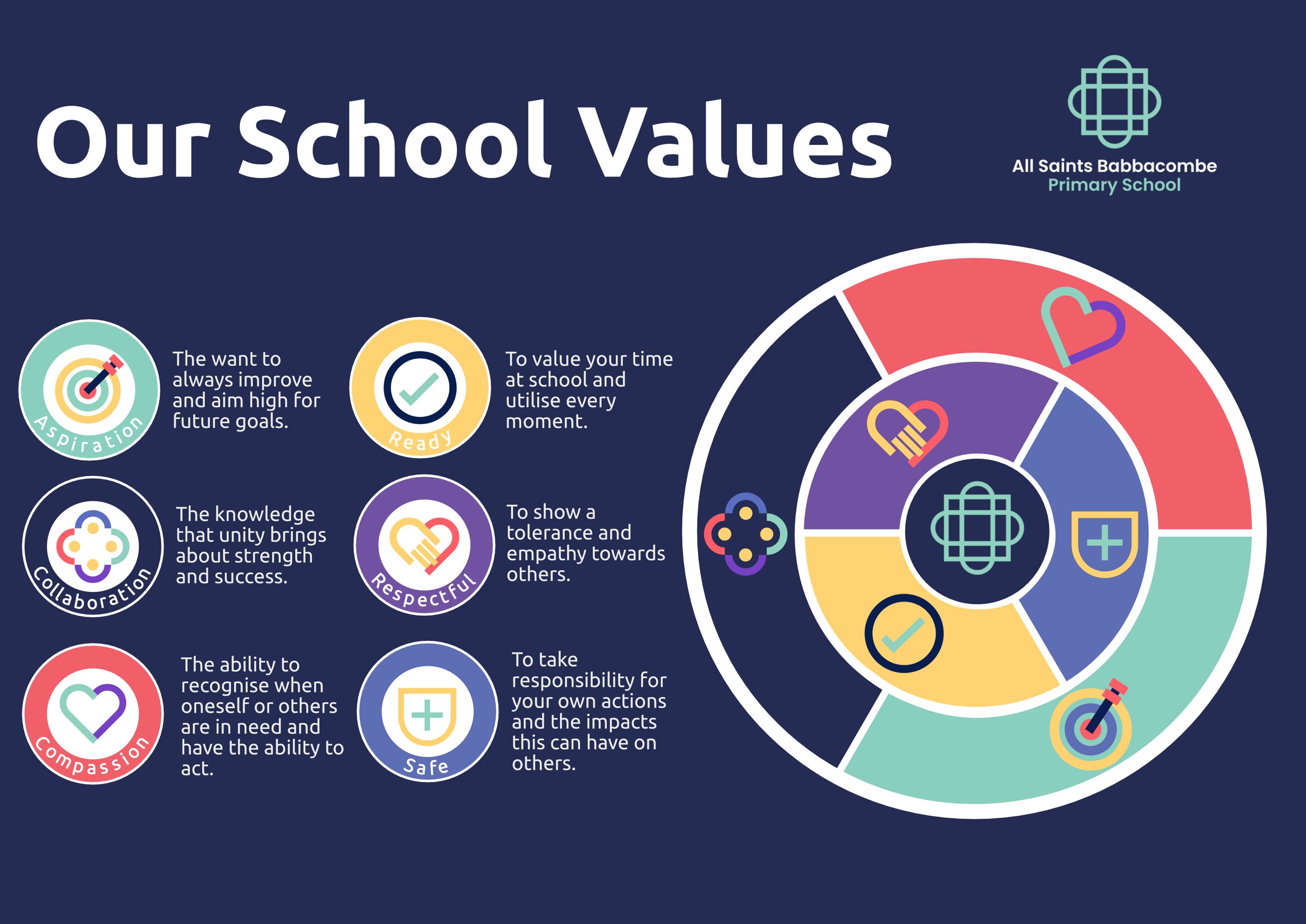 Babbacombe values (2)